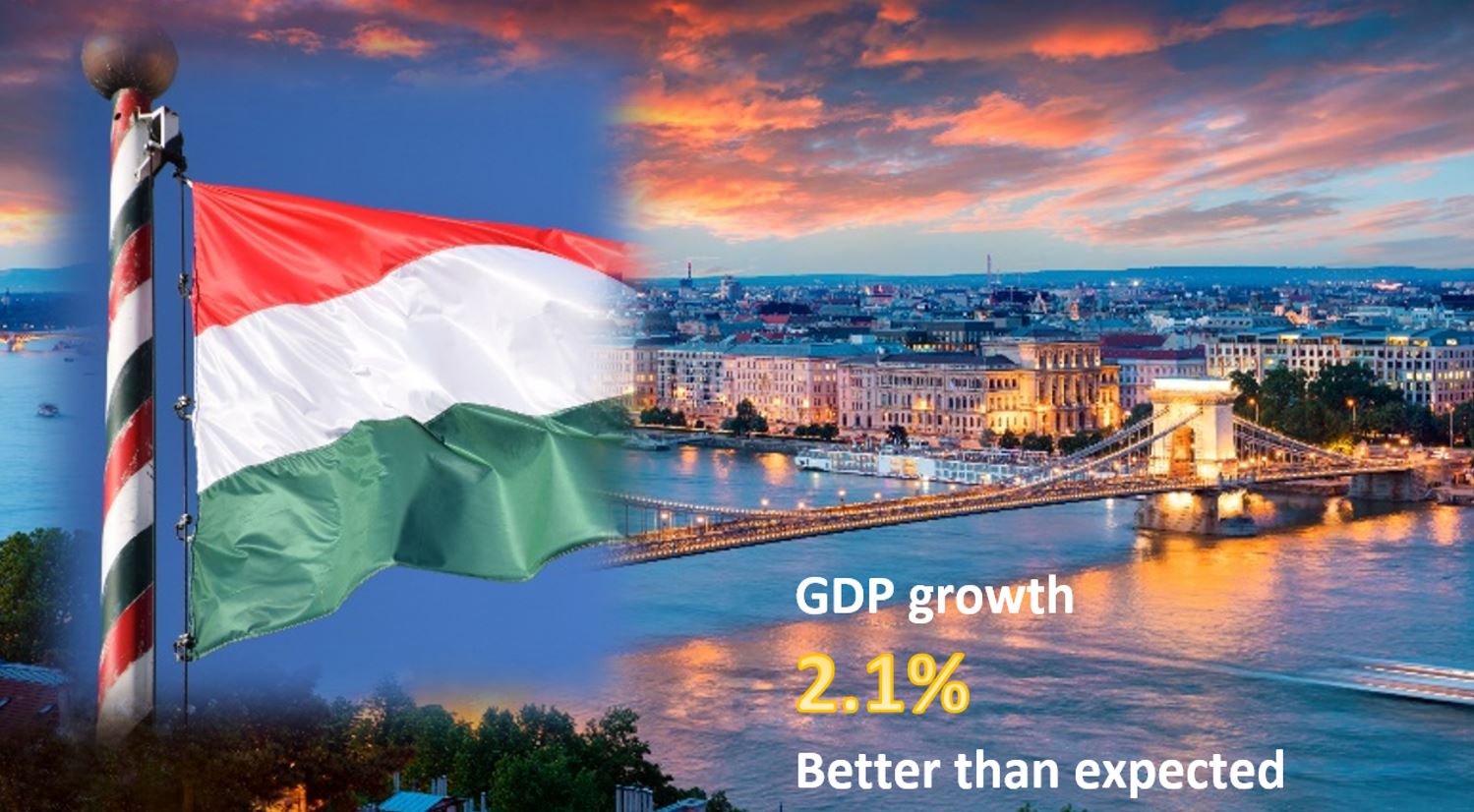 2021年のハンガリーのGDP成長率7.1％